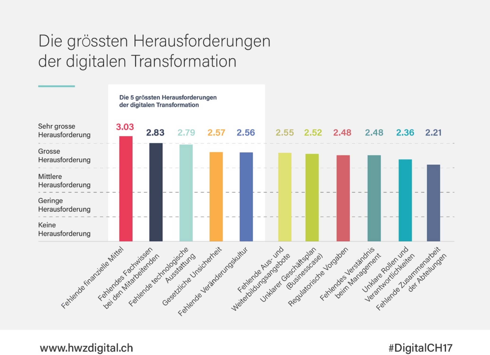 Read more about the article Herausforderung «Digitales Marketing»